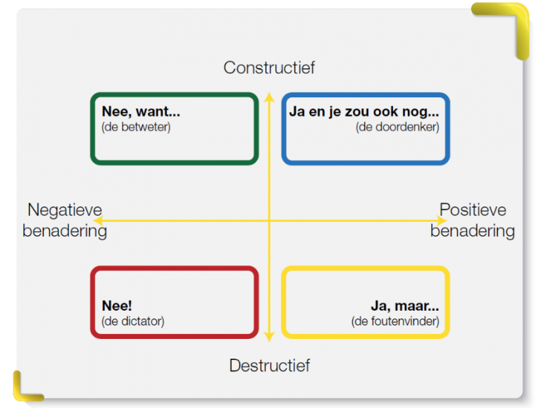 Effectief Samenwerken - Boom Beroepsonderwijs